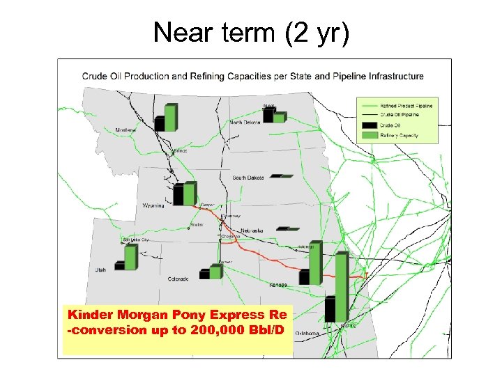 Near term (2 yr) Kinder Morgan Pony Express Re -conversion up to 200, 000