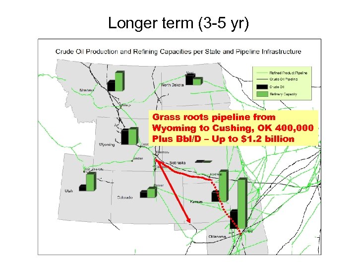 Longer term (3 -5 yr) Grass roots pipeline from Wyoming to Cushing, OK 400,