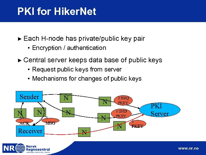 PKI for Hiker. Net ► Each H-node has private/public key pair ▪ Encryption /