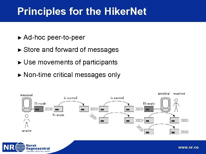 Principles for the Hiker. Net ► Ad-hoc ► Store ► Use peer-to-peer and forward