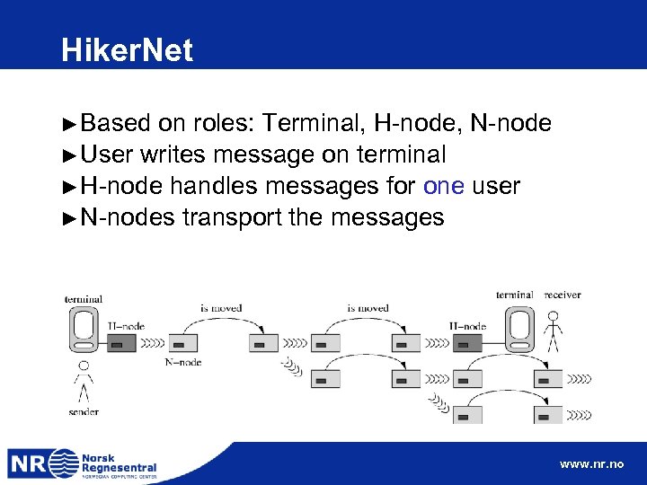 Hiker. Net ► Based on roles: Terminal, H-node, N-node ► User writes message on