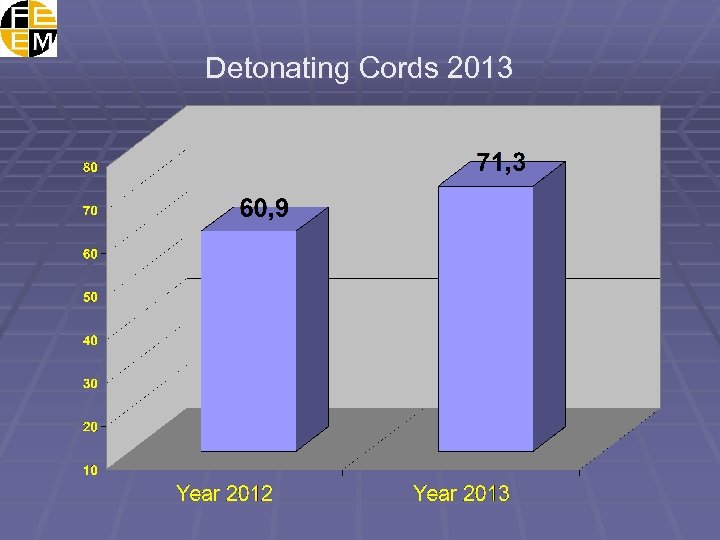 Detonating Cords 2013 
