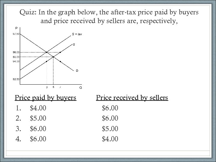 Quiz: In the graph below, the after-tax price paid by buyers and price received