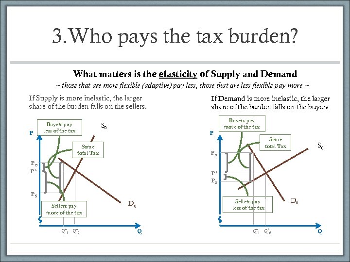 3. Who pays the tax burden? What matters is the elasticity of Supply and