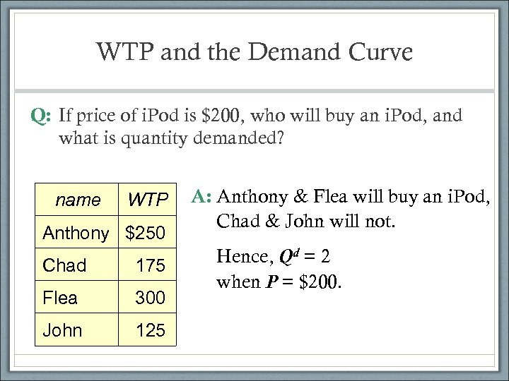 WTP and the Demand Curve Q: If price of i. Pod is $200, who