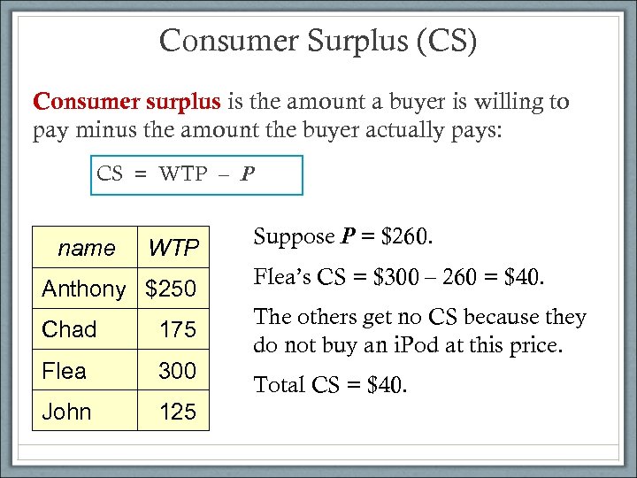 Consumer Surplus (CS) Consumer surplus is the amount a buyer is willing to pay