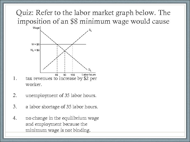 Quiz: Refer to the labor market graph below. The imposition of an $8 minimum