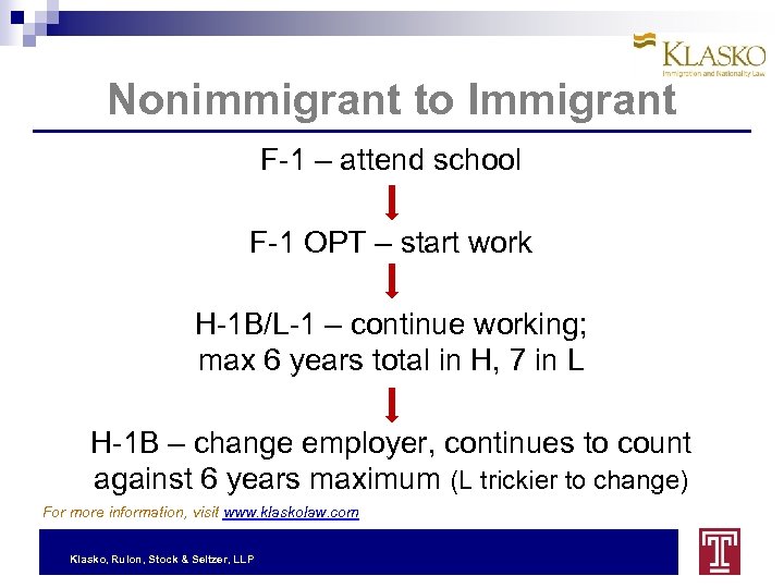 Nonimmigrant to Immigrant F-1 – attend school F-1 OPT – start work H-1 B/L-1
