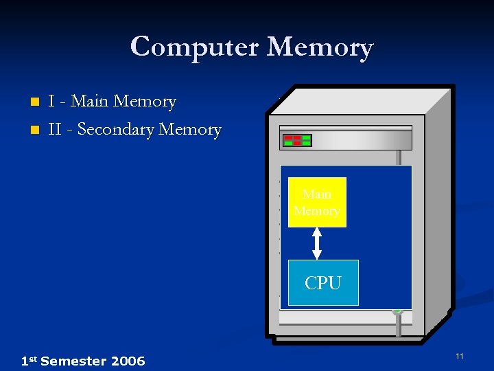 Computer Memory n n I - Main Memory II - Secondary Memory Main Memory