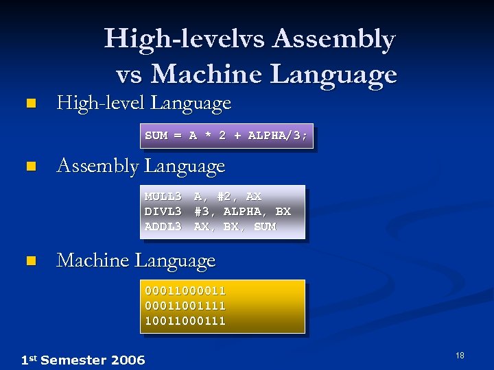 High-levelvs Assembly vs Machine Language n High-level Language SUM = A * 2 +