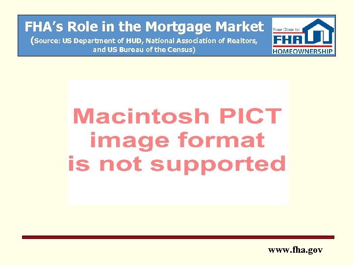 FHA’s Role in the Mortgage Market (Source: US Department of HUD, National Association of