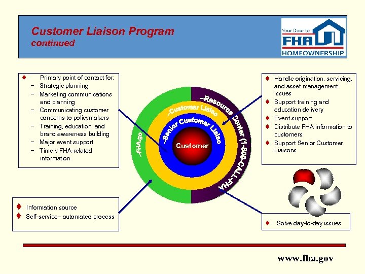 Customer Liaison Program continued t − − − Primary point of contact for: Strategic