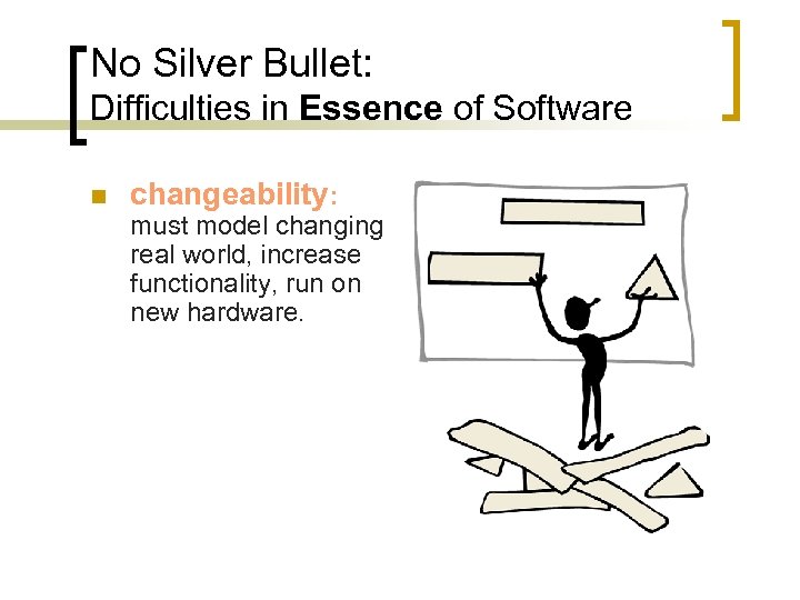 No Silver Bullet: Difficulties in Essence of Software n changeability: must model changing real