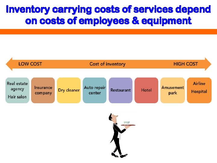 Inventory carrying costs of services depend on costs of employees & equipment 
