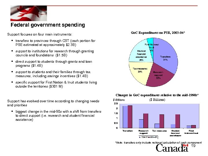 OVERVIEW Federal government spending Support focuses on four main instruments: Go. C Expenditures on