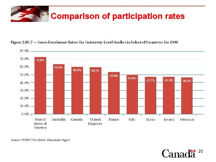 Comparison of participation rates 20 