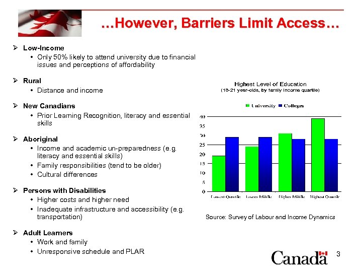 …However, Barriers Limit Access… Ø Low-Income • Only 50% likely to attend university due