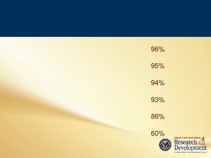 96% 95% 94% 93% 86% 60% 