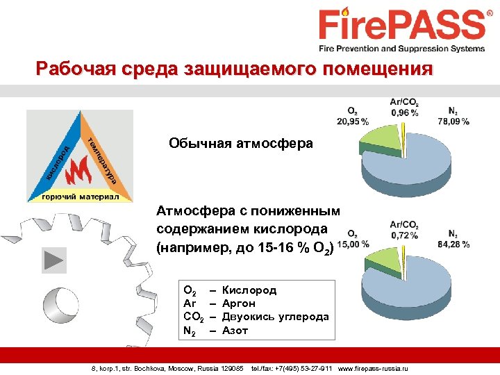 Рабочая среда защищаемого помещения Обычная атмосфера Атмосфера с пониженным содержанием кислорода (например, до 15