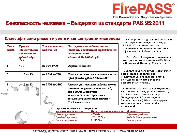 Безопасность человека – Выдержки из стандарта PAS 95: 2011 Классификация рисков и уровни концентрации