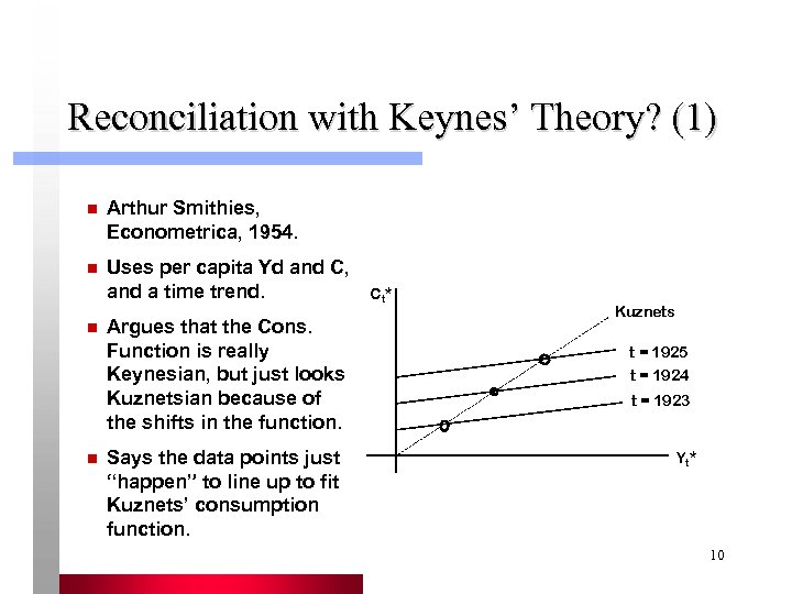 Reconciliation with Keynes’ Theory? (1) n Arthur Smithies, Econometrica, 1954. n Uses per capita