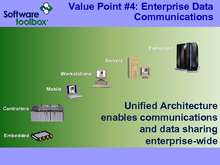 Value Point #4: Enterprise Data Communications Enterprise Servers Workstations Mobile Controllers Embedded Unified Architecture