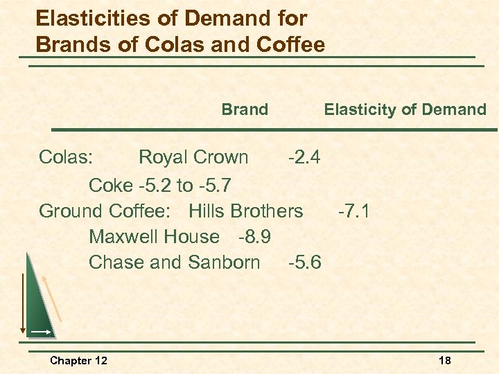 Elasticities of Demand for Brands of Colas and Coffee Brand Elasticity of Demand Colas: