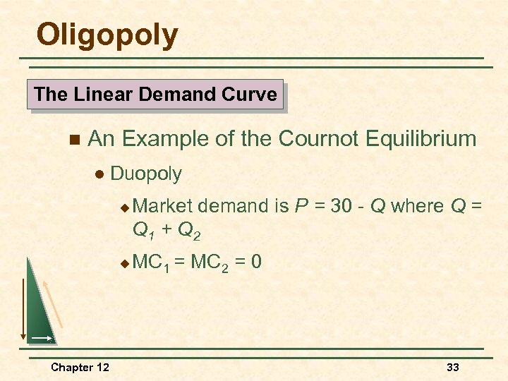 Oligopoly The Linear Demand Curve n An Example of the Cournot Equilibrium l Duopoly
