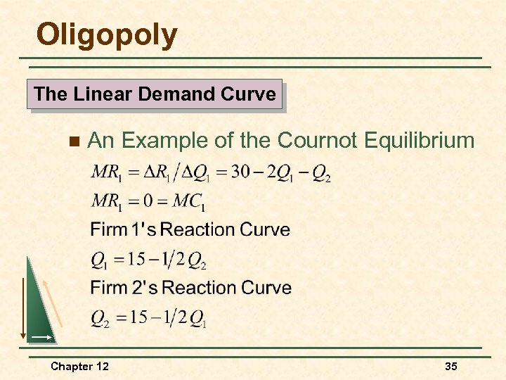 Oligopoly The Linear Demand Curve n An Example of the Cournot Equilibrium Chapter 12