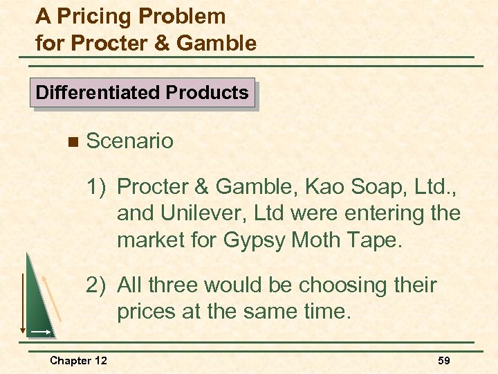 A Pricing Problem for Procter & Gamble Differentiated Products n Scenario 1) Procter &
