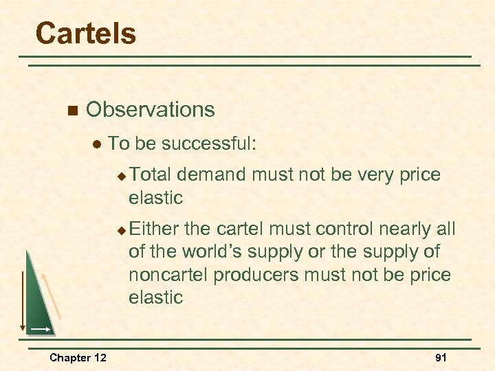 Cartels n Observations l To be successful: u u Chapter 12 Total demand must