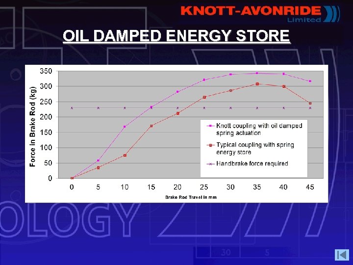 OIL DAMPED ENERGY STORE 