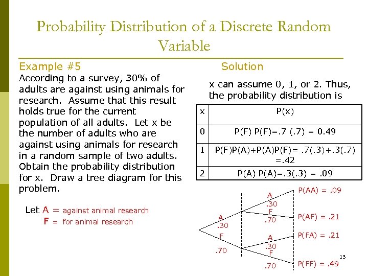 Probability Distribution of a Discrete Random Variable Example #5 According to a survey, 30%