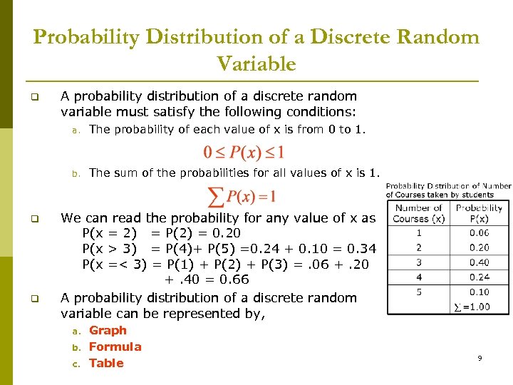 Probability Distribution of a Discrete Random Variable q A probability distribution of a discrete