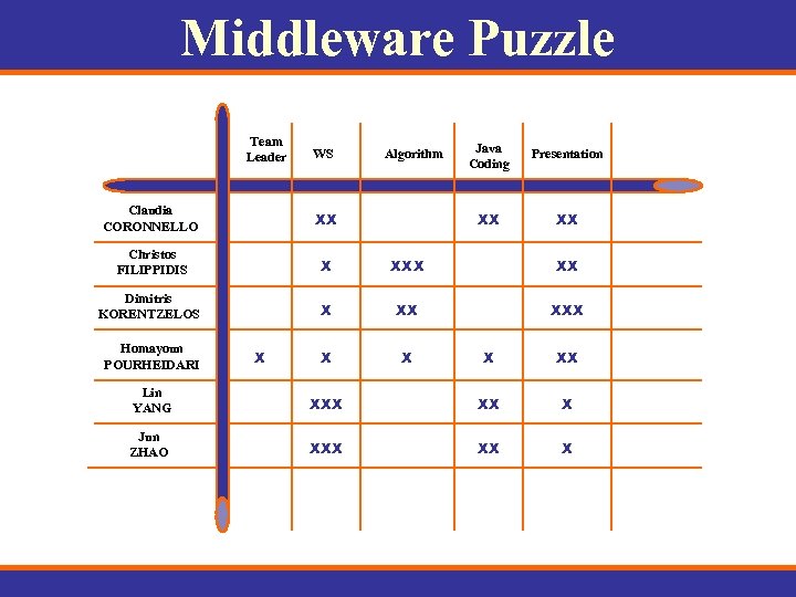 Middleware Puzzle Team Leader WS Java Coding Presentation xx Algorithm xx Claudia CORONNELLO xx