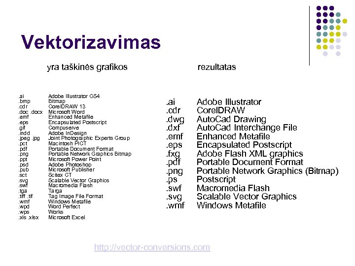 Vektorizavimas yra taškinės grafikos. ai. bmp. cdr. docx. emf. eps. gif. indd. jpeg. jpg.