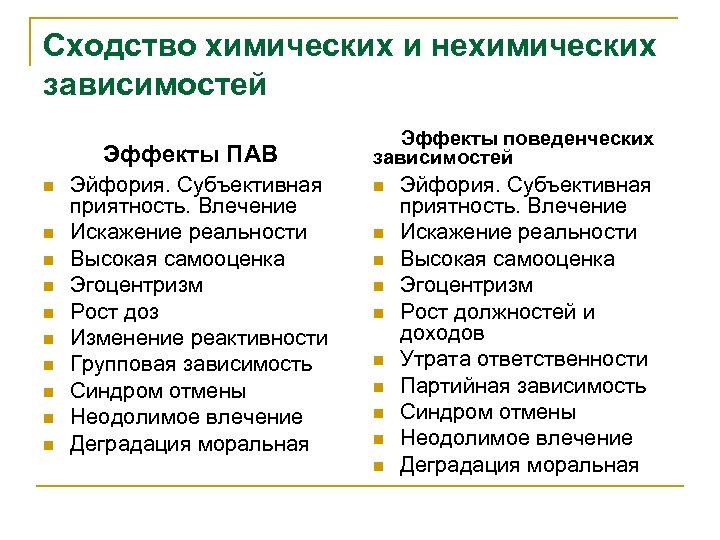 Сходство химических и нехимических зависимостей Эффекты ПАВ n n n n n Эйфория. Субъективная