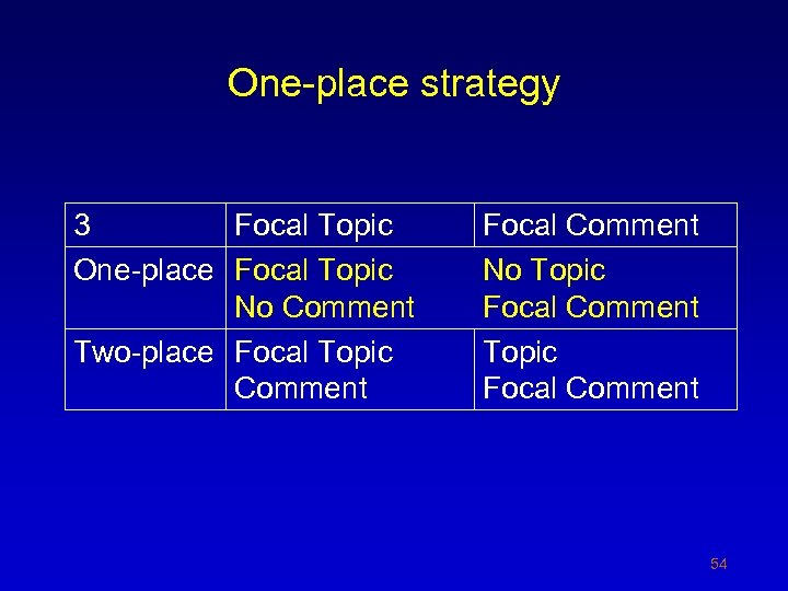 One-place strategy 3 Focal Topic One-place Focal Topic No Comment Two-place Focal Topic Comment