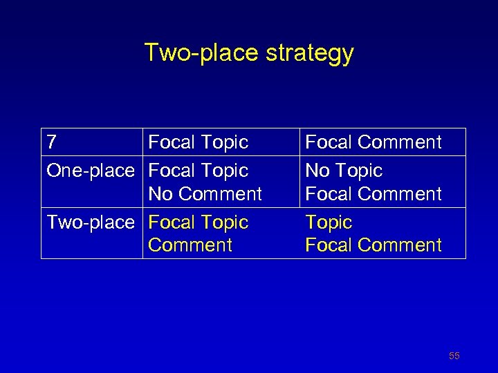 Two-place strategy 7 Focal Topic One-place Focal Topic No Comment Two-place Focal Topic Comment