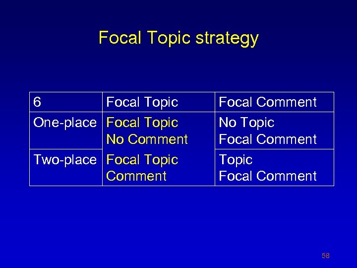 Focal Topic strategy 6 Focal Topic One-place Focal Topic No Comment Two-place Focal Topic