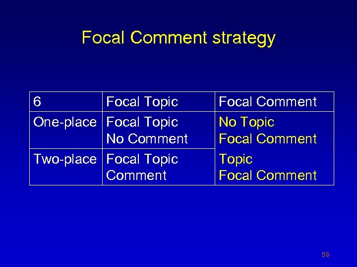 Focal Comment strategy 6 Focal Topic One-place Focal Topic No Comment Two-place Focal Topic