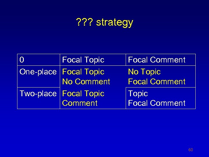 ? ? ? strategy 0 Focal Topic One-place Focal Topic No Comment Two-place Focal