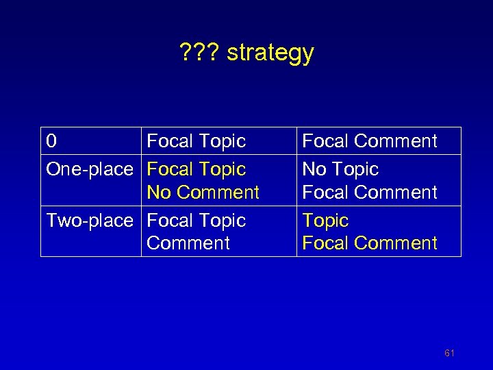 ? ? ? strategy 0 Focal Topic One-place Focal Topic No Comment Two-place Focal