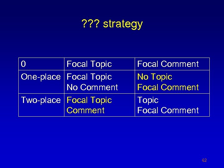 ? ? ? strategy 0 Focal Topic One-place Focal Topic No Comment Two-place Focal