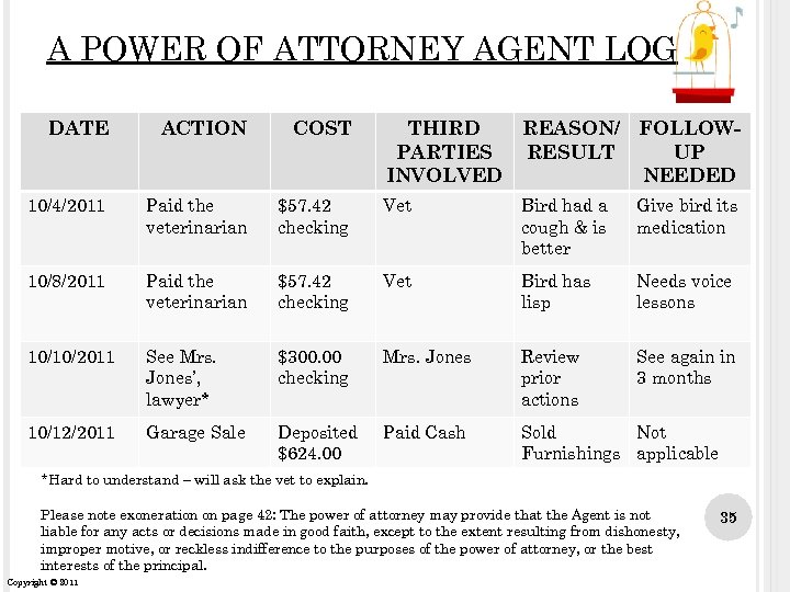 A POWER OF ATTORNEY AGENT LOG DATE ACTION COST THIRD REASON/ FOLLOWPARTIES RESULT UP