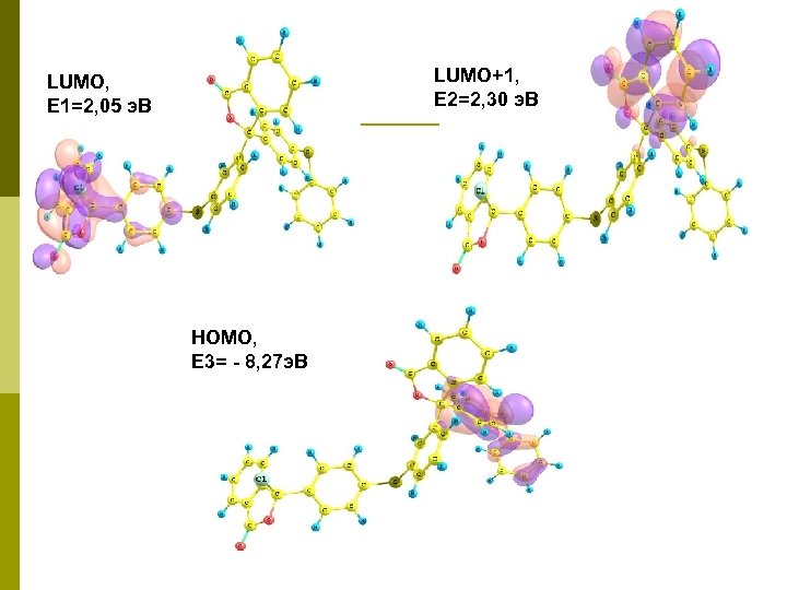 LUMO+1, E 2=2, 30 э. В LUMO, E 1=2, 05 э. В HOMO, E