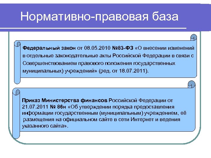 Нормативно правовая база Федеральный закон от 08. 05. 2010 № 83 -ФЗ «О внесении