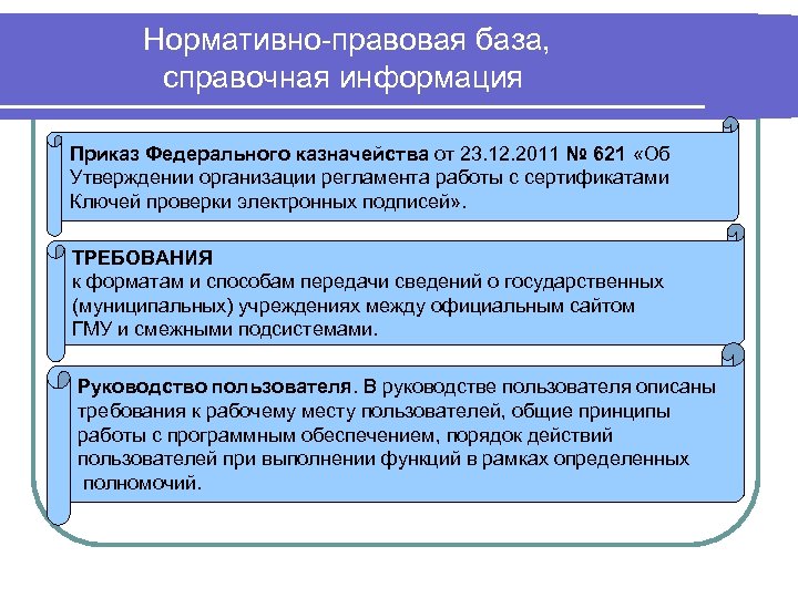 Нормативно правовая база, справочная информация Приказ Федерального казначейства от 23. 12. 2011 № 621