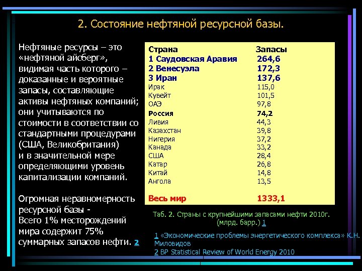 2. Состояние нефтяной ресурсной базы. Нефтяные ресурсы – это «нефтяной айсберг» , видимая часть