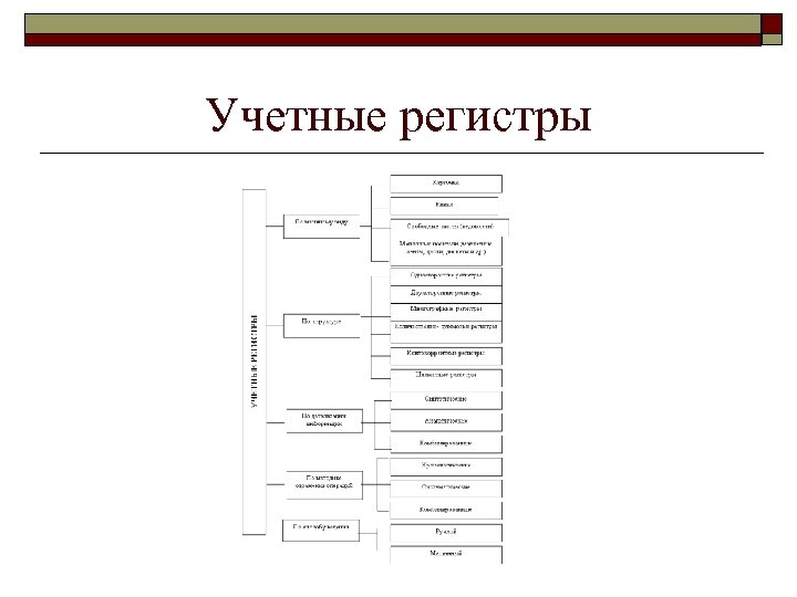 Учетные регистры 